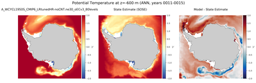 ANN Potential Temperature