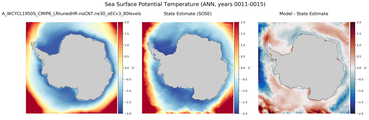 ANN Potential Temperature