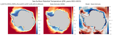 JFM Potential Temperature