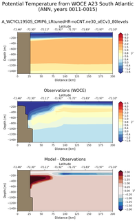 ANN Potential Temperature from WOCE A23 South Atlantic ANN