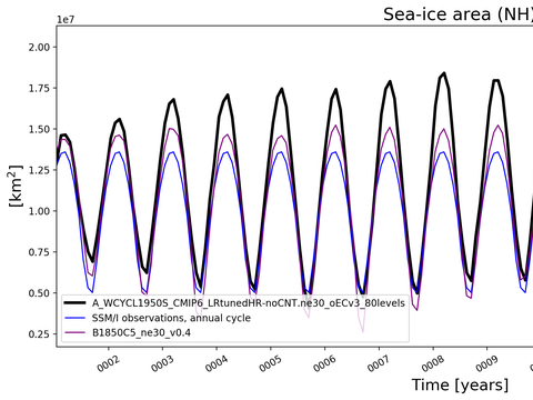 Time Series