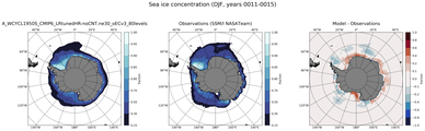 DJF Climatology Map of Southern-Hemisphere Sea-Ice Concentration