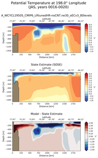 JAS Potential Temperature at 198.0$\degree$ Longitude JAS