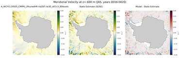 JAS Meridional Velocity