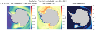 ANN Potential Density