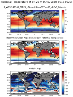 ANN Model potential temperature compared with Argo observations
