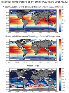 JAS Model potential temperature compared with Argo observations
