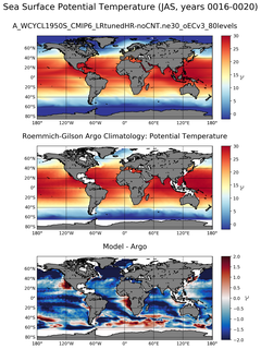JAS Model potential temperature compared with Argo observations