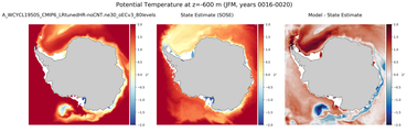 JFM Potential Temperature