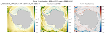 ANN Zonal Velocity