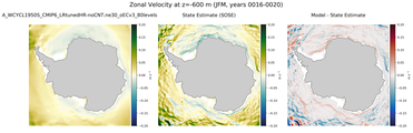 JFM Zonal Velocity