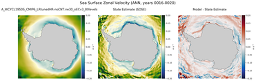 ANN Zonal Velocity