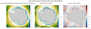 JFM Zonal Velocity