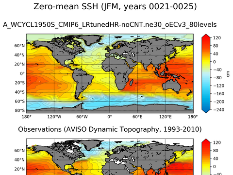 Global Sea Surface Height