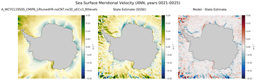 ANN Meridional Velocity