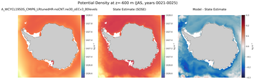 JAS Potential Density