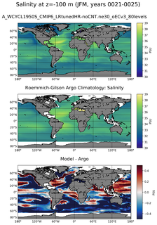 JFM Model Salinity compared with Argo observations