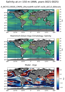 ANN Model Salinity compared with Argo observations