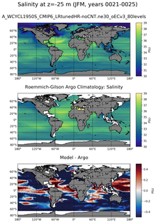 JFM Model Salinity compared with Argo observations