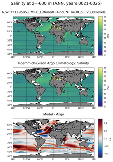 ANN Model Salinity compared with Argo observations