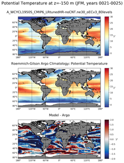 JFM Model potential temperature compared with Argo observations