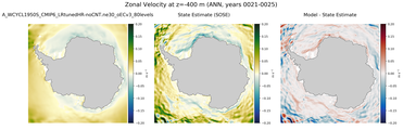 ANN Zonal Velocity