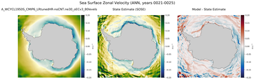 ANN Zonal Velocity