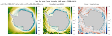 JAS Zonal Velocity