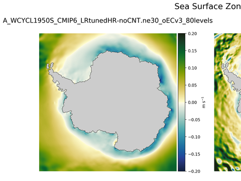 Antarctic Zonal Velocity