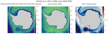 ANN Salinity
