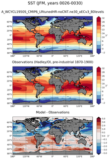 JFM Mean Sea Surface Temperature