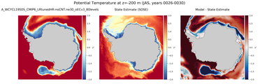 JAS Potential Temperature