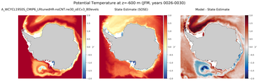 JFM Potential Temperature
