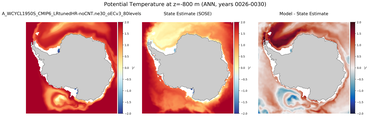 ANN Potential Temperature