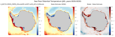 JAS Potential Temperature