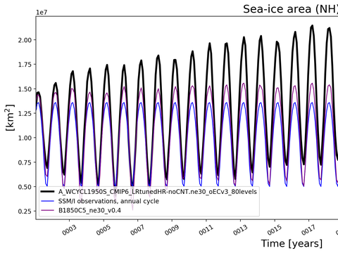 Time Series