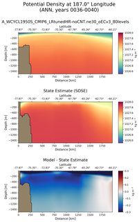 ANN Potential Density at 187.0$\degree$ Longitude ANN