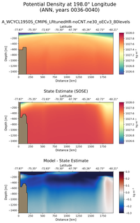 ANN Potential Density at 198.0$\degree$ Longitude ANN