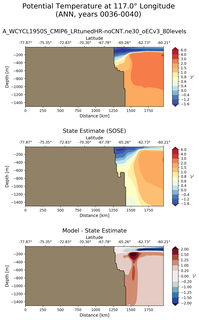 ANN Potential Temperature at 117.0$\degree$ Longitude ANN