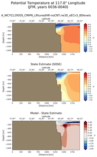 JFM Potential Temperature at 117.0$\degree$ Longitude JFM
