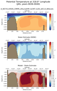 JAS Potential Temperature at 318.0$\degree$ Longitude JAS