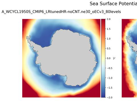 Antarctic Potential Temperature