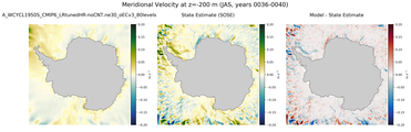 JAS Meridional Velocity