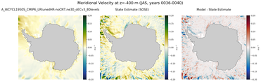 JAS Meridional Velocity