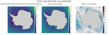 JFM Mixed Layer Depth