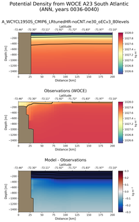 ANN Potential Density from WOCE A23 South Atlantic ANN