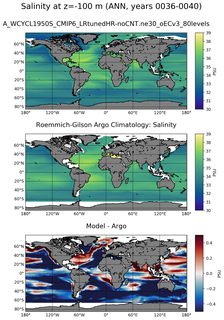 ANN Model Salinity compared with Argo observations