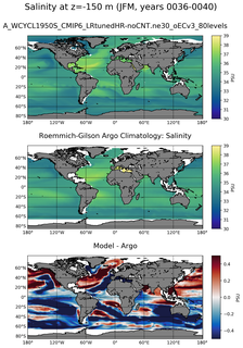 JFM Model Salinity compared with Argo observations
