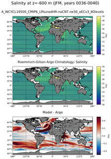 JFM Model Salinity compared with Argo observations