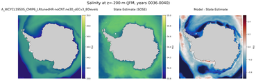 JFM Salinity